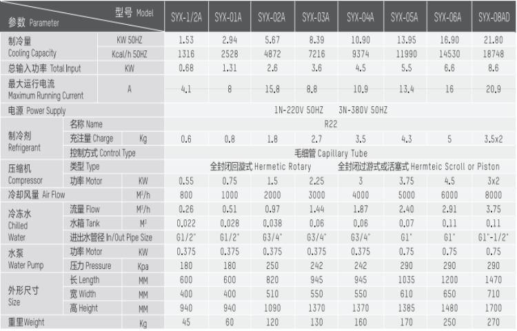 风冷式冷水机参数.png
