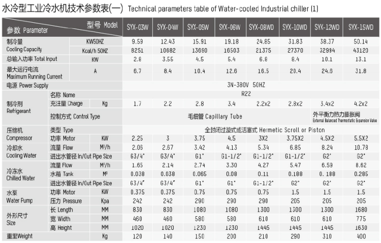 水冷式冷水机参数表一(1).png