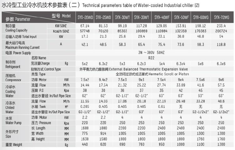 水冷式冷水机参数表二(1).png